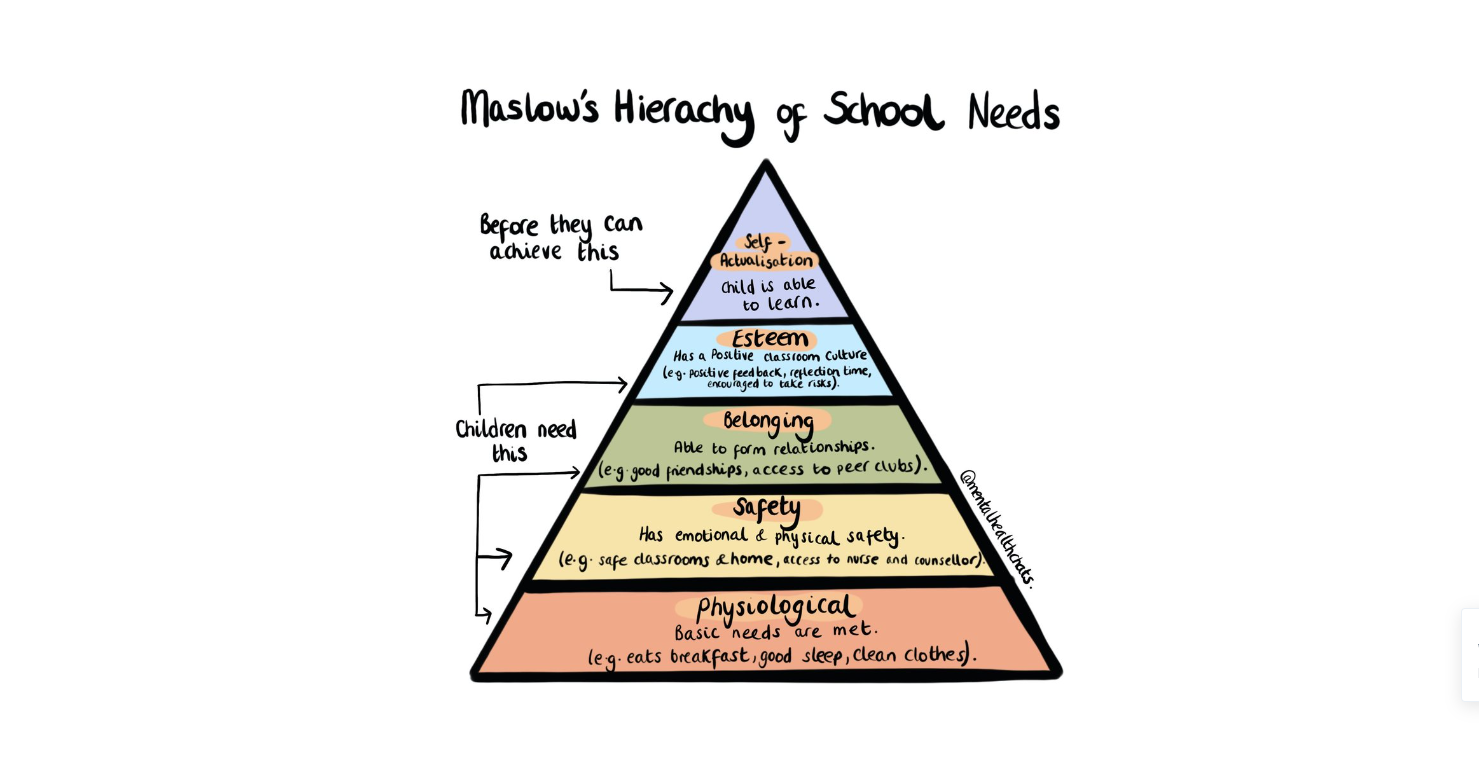 what kids need to succeed at school
