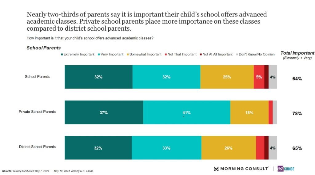 Parent Survey 2024 Education